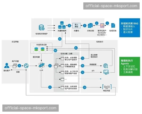 当前演进阶段，数据智能正深度融入信号分发体系。